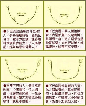 面相下巴|面相：这15种下巴代表的性格福祸(图)